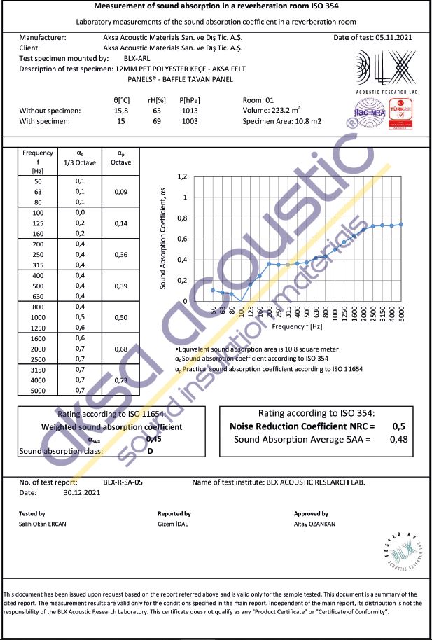 12mm PET Polyester Keçe - Baffle Tavan Panel