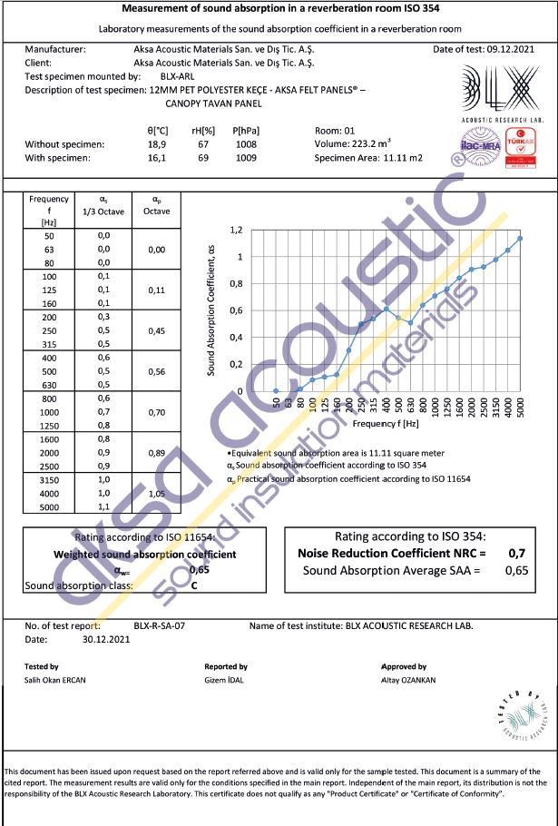12mm PET Polyester Keçe - Canopy Tavan Panel